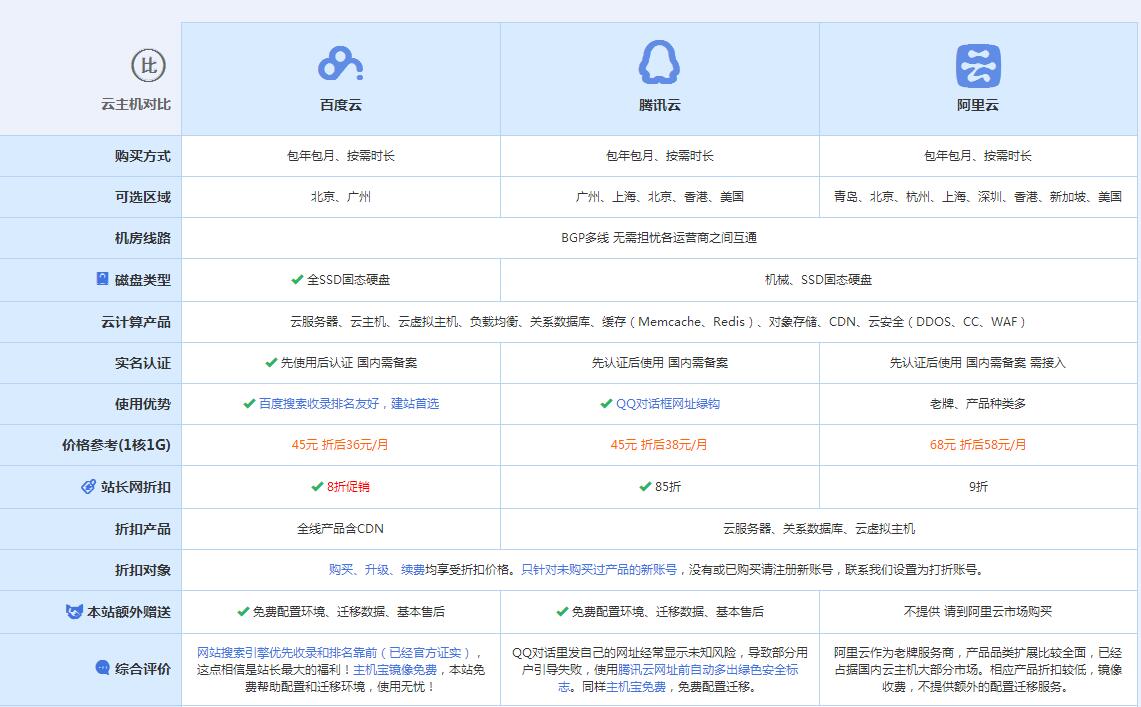 长岛云主机代理对比.jpg